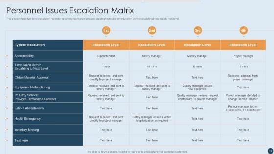 Commercial_Real_Estate_Project_Risk_Management_Ppt_PowerPoint_Presentation_Complete_Deck_With_Slides_Slide_19.jpg