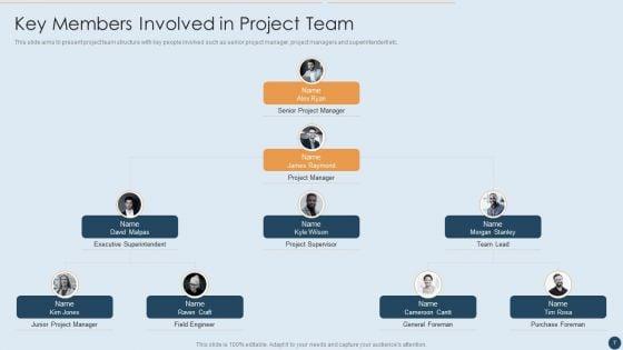 Commercial_Real_Estate_Project_Risk_Management_Ppt_PowerPoint_Presentation_Complete_Deck_With_Slides_Slide_7.jpg