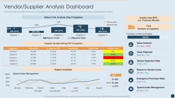 Commercial_Real_Estate_Project_Risk_Management_Vendor_Supplier_Analysis_Dashboard_Professional_PDF_Slide_1.jpg
