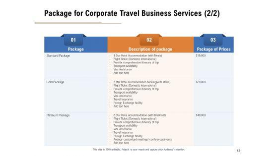 Commercial_Travel_And_Leisure_Commerce_Proposal_Ppt_PowerPoint_Presentation_Complete_Deck_With_Slides_Slide_13.jpg