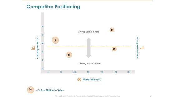 Commercializing_Proposal_Ppt_PowerPoint_Presentation_Complete_Deck_With_Slides_Slide_5.jpg