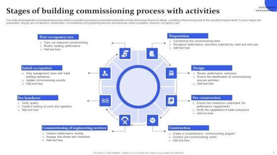 Commissioning_Process_Ppt_PowerPoint_Presentation_Complete_Deck_With_Slides_Slide_2.jpg