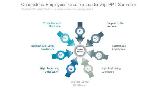 Committees Employees Credible Leadership Ppt Summary Committees Employees Credible Leadership Ppt Summary