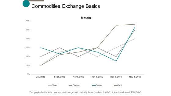 Commodities_Exchange_Basics_Management_Ppt_PowerPoint_Presentation_Layouts_Deck_Slide_1.jpg