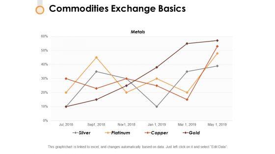 Commodities_Exchange_Basics_Ppt_PowerPoint_Presentation_Outline_Demonstration_Slide_1.jpg