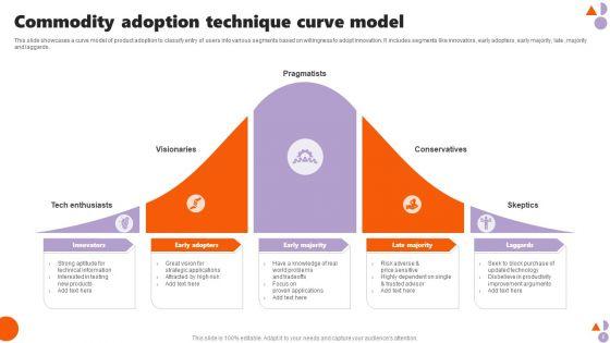 Commodity_Adoption_Technique_Ppt_PowerPoint_Presentation_Complete_Deck_With_Slides_Slide_5.jpg