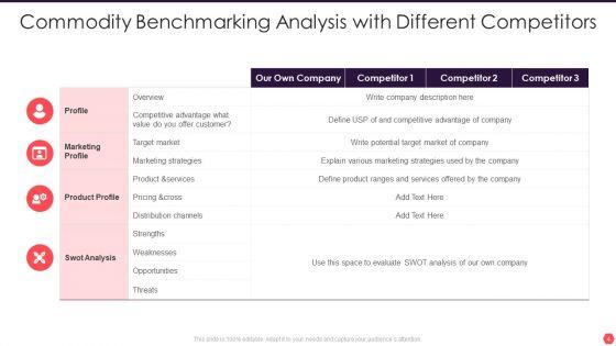Commodity_Benchmarking_Ppt_PowerPoint_Presentation_Complete_Deck_With_Slides_Slide_4.jpg
