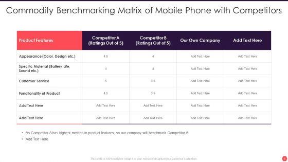 Commodity_Benchmarking_Ppt_PowerPoint_Presentation_Complete_Deck_With_Slides_Slide_6.jpg
