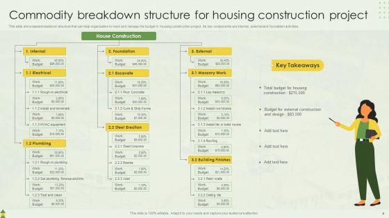 Commodity_Breakdown_Structure_Ppt_PowerPoint_Presentation_Complete_Deck_With_Slides_Slide_4.jpg
