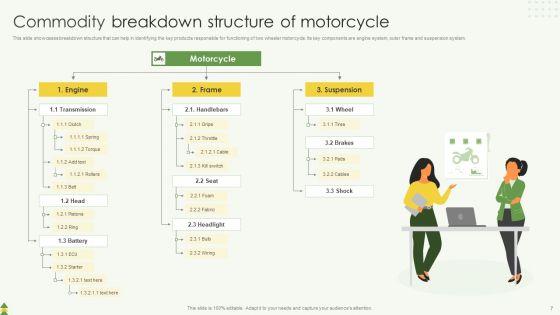 Commodity_Breakdown_Structure_Ppt_PowerPoint_Presentation_Complete_Deck_With_Slides_Slide_7.jpg