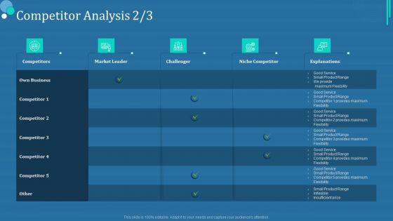 Commodity_Category_Analysis_Competitor_Analysis_Gride_Ppt_Gallery_Demonstration_PDF_Slide_1.jpg