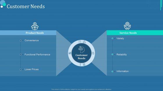 Commodity_Category_Analysis_Customer_Needs_Ppt_Show_Outline_PDF_Slide_1.jpg