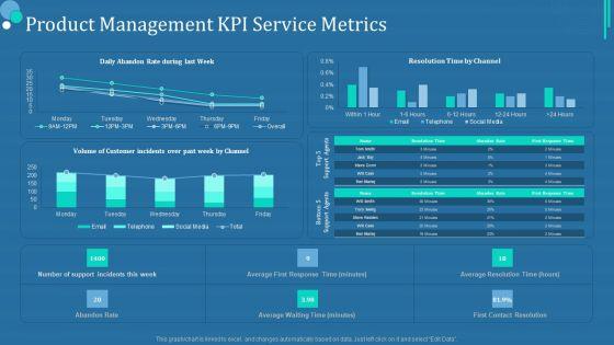 Commodity_Category_Analysis_Product_Management_KPI_Service_Metrics_Rules_PDF_Slide_1.jpg