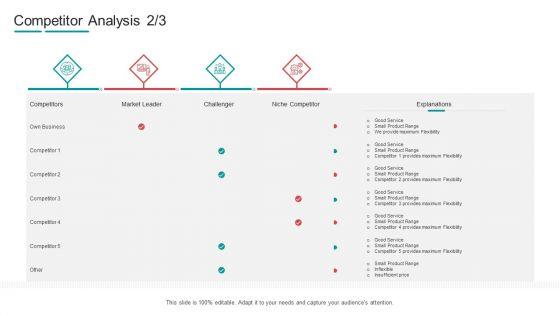 Commodity_Channel_Segmentation_Competitor_Analysis_Service_Ppt_File_Elements_PDF_Slide_1.jpg