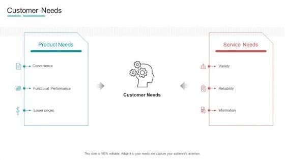 Commodity_Channel_Segmentation_Customer_Needs_Ppt_Slides_Grid_PDF_Slide_1.jpg