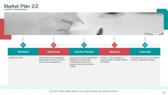 Commodity_Channel_Segmentation_Ppt_PowerPoint_Presentation_Complete_With_Slides_Slide_13.jpg