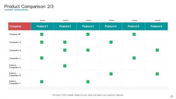 Commodity_Channel_Segmentation_Ppt_PowerPoint_Presentation_Complete_With_Slides_Slide_21.jpg