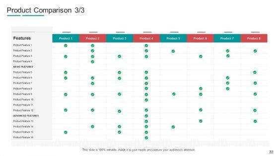 Commodity_Channel_Segmentation_Ppt_PowerPoint_Presentation_Complete_With_Slides_Slide_22.jpg