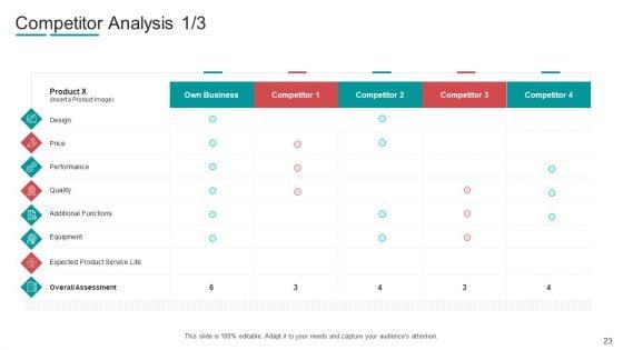 Commodity_Channel_Segmentation_Ppt_PowerPoint_Presentation_Complete_With_Slides_Slide_23.jpg