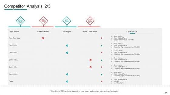 Commodity_Channel_Segmentation_Ppt_PowerPoint_Presentation_Complete_With_Slides_Slide_24.jpg