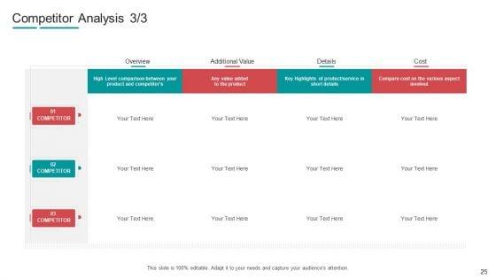 Commodity_Channel_Segmentation_Ppt_PowerPoint_Presentation_Complete_With_Slides_Slide_25.jpg