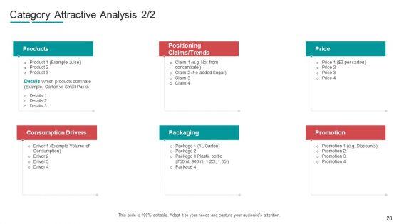 Commodity_Channel_Segmentation_Ppt_PowerPoint_Presentation_Complete_With_Slides_Slide_28.jpg