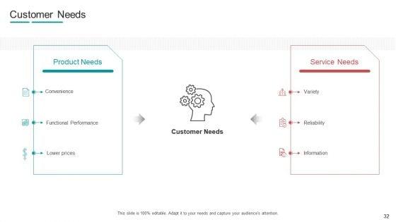 Commodity_Channel_Segmentation_Ppt_PowerPoint_Presentation_Complete_With_Slides_Slide_32.jpg