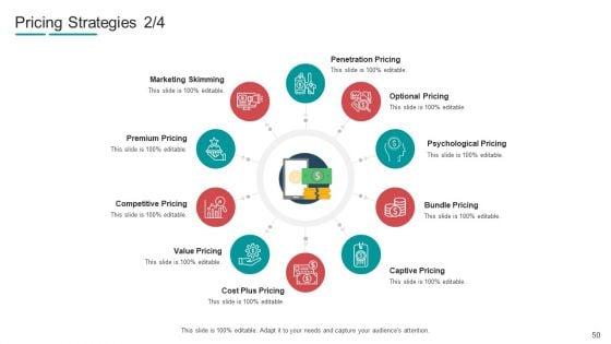 Commodity_Channel_Segmentation_Ppt_PowerPoint_Presentation_Complete_With_Slides_Slide_50.jpg