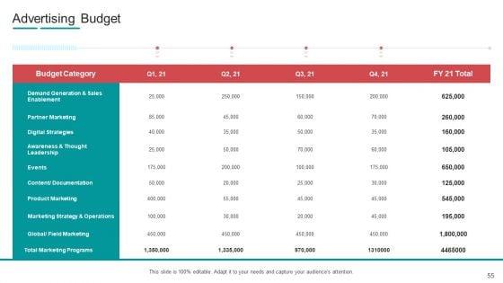 Commodity_Channel_Segmentation_Ppt_PowerPoint_Presentation_Complete_With_Slides_Slide_55.jpg