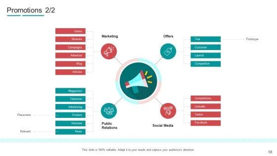 Commodity_Channel_Segmentation_Ppt_PowerPoint_Presentation_Complete_With_Slides_Slide_58.jpg