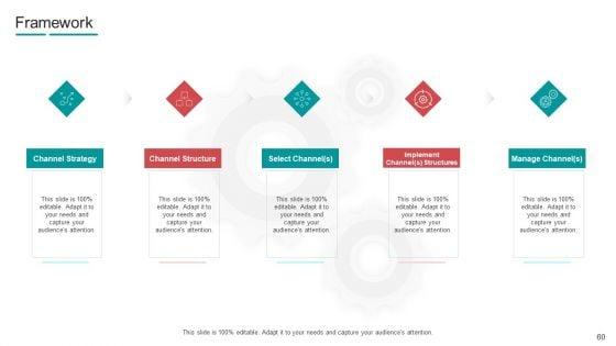Commodity_Channel_Segmentation_Ppt_PowerPoint_Presentation_Complete_With_Slides_Slide_60.jpg
