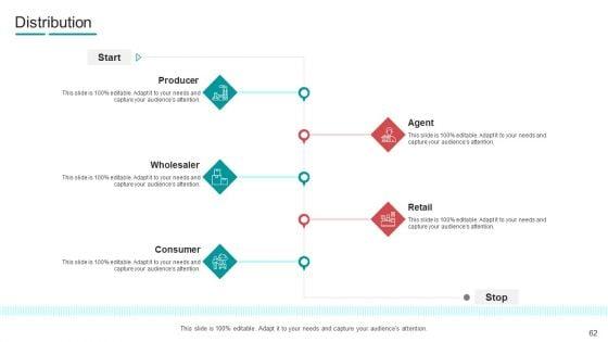Commodity_Channel_Segmentation_Ppt_PowerPoint_Presentation_Complete_With_Slides_Slide_62.jpg