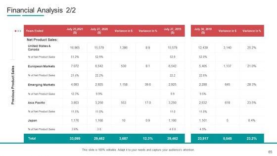 Commodity_Channel_Segmentation_Ppt_PowerPoint_Presentation_Complete_With_Slides_Slide_65.jpg