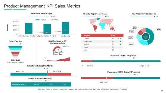 Commodity_Channel_Segmentation_Ppt_PowerPoint_Presentation_Complete_With_Slides_Slide_67.jpg