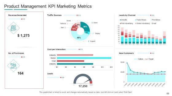 Commodity_Channel_Segmentation_Ppt_PowerPoint_Presentation_Complete_With_Slides_Slide_69.jpg
