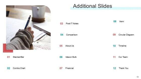 Commodity_Channel_Segmentation_Ppt_PowerPoint_Presentation_Complete_With_Slides_Slide_72.jpg