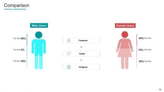 Commodity_Channel_Segmentation_Ppt_PowerPoint_Presentation_Complete_With_Slides_Slide_76.jpg