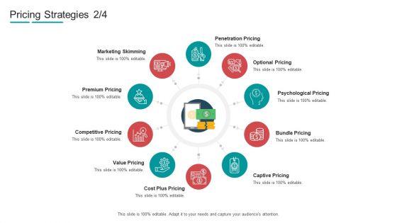 Commodity_Channel_Segmentation_Pricing_Strategies_Premium_Ppt_Infographic_Template_PDF_Slide_1.jpg