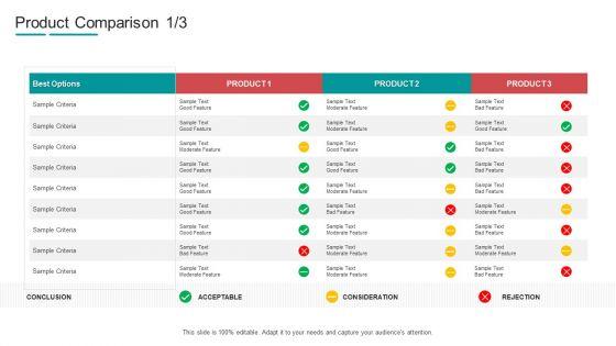 Commodity_Channel_Segmentation_Product_Comparison_Consideration_Ppt_Outline_Slides_PDF_Slide_1.jpg