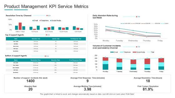 Commodity_Channel_Segmentation_Product_Management_Kpi_Service_Metrics_Ppt_File_Sample_PDF_Slide_1.jpg
