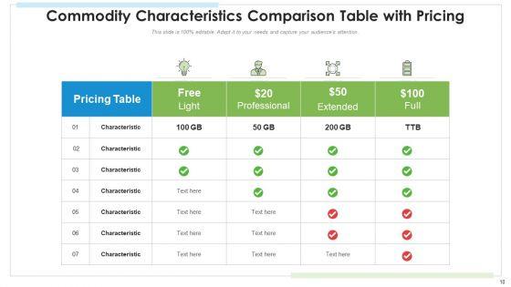 Commodity_Comparison_Table_Technical_Features_Ppt_PowerPoint_Presentation_Complete_Deck_With_Slides_Slide_10.jpg