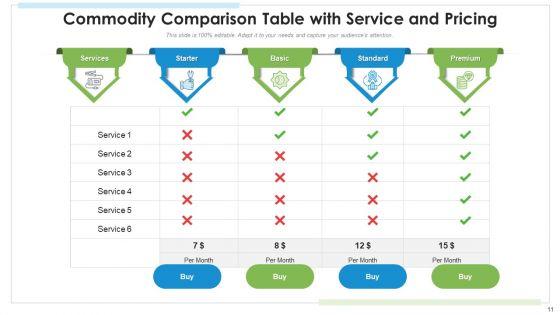 Commodity_Comparison_Table_Technical_Features_Ppt_PowerPoint_Presentation_Complete_Deck_With_Slides_Slide_11.jpg