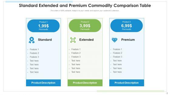 Commodity_Comparison_Table_Technical_Features_Ppt_PowerPoint_Presentation_Complete_Deck_With_Slides_Slide_2.jpg