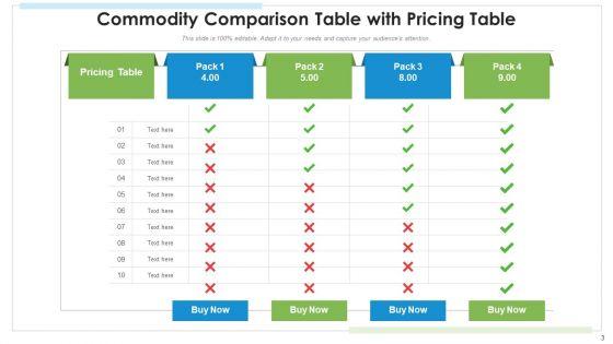 Commodity_Comparison_Table_Technical_Features_Ppt_PowerPoint_Presentation_Complete_Deck_With_Slides_Slide_3.jpg