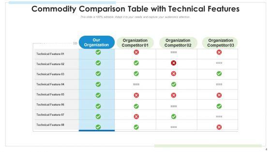 Commodity_Comparison_Table_Technical_Features_Ppt_PowerPoint_Presentation_Complete_Deck_With_Slides_Slide_4.jpg