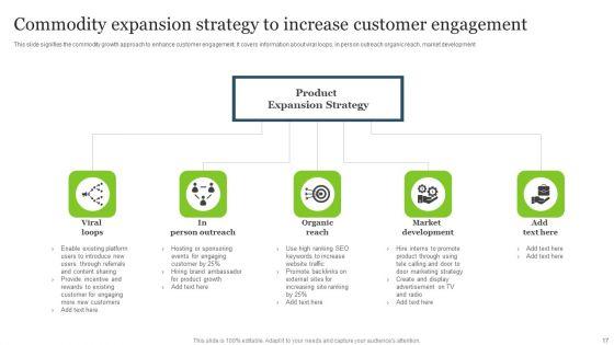 Commodity_Expansion_Ppt_PowerPoint_Presentation_Complete_Deck_With_Slides_Slide_17.jpg