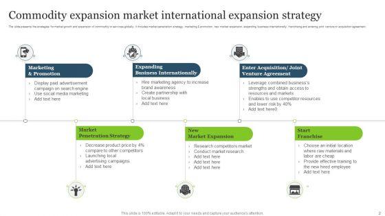 Commodity_Expansion_Ppt_PowerPoint_Presentation_Complete_Deck_With_Slides_Slide_2.jpg