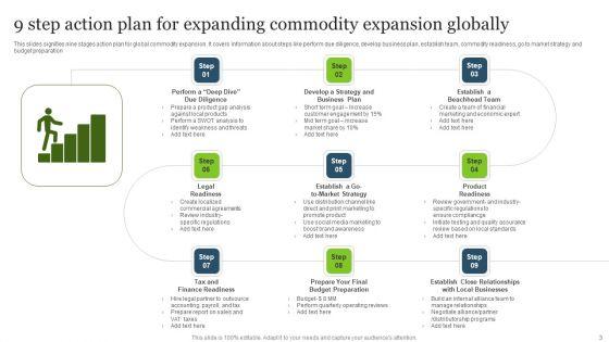 Commodity_Expansion_Ppt_PowerPoint_Presentation_Complete_Deck_With_Slides_Slide_3.jpg