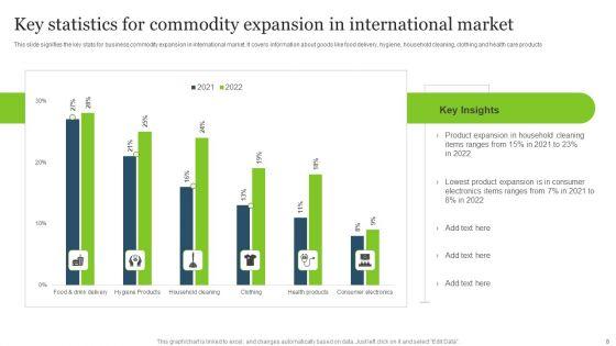 Commodity_Expansion_Ppt_PowerPoint_Presentation_Complete_Deck_With_Slides_Slide_8.jpg