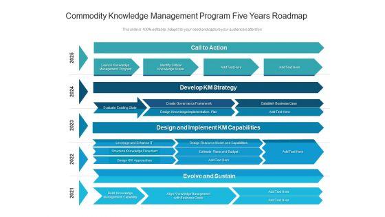 Commodity_Knowledge_Management_Program_Five_Years_Roadmap_Demonstration_Slide_1.jpg